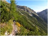 Konec ceste na Pokljuki - Triglav